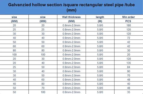 mild steel rectangular box section pricelist|hollow section weight chart.